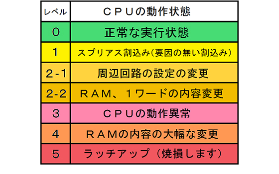 abnormal_level