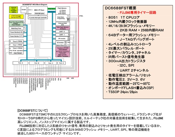 dc6688fst