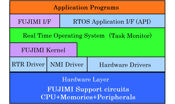 fujimi_os